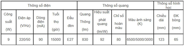 A65N2/9W Rạng Đông